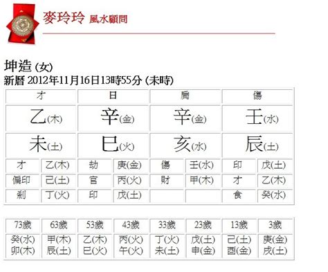 2022五行|生辰八字查詢，生辰八字五行查詢，五行屬性查詢